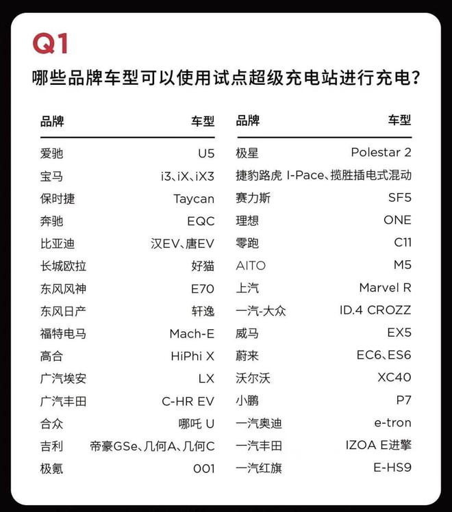 特斯拉中国试点向第三方开放充电网络：首批10座超充、37款车型